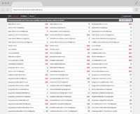 Monitor phrases in the SEO positioning process